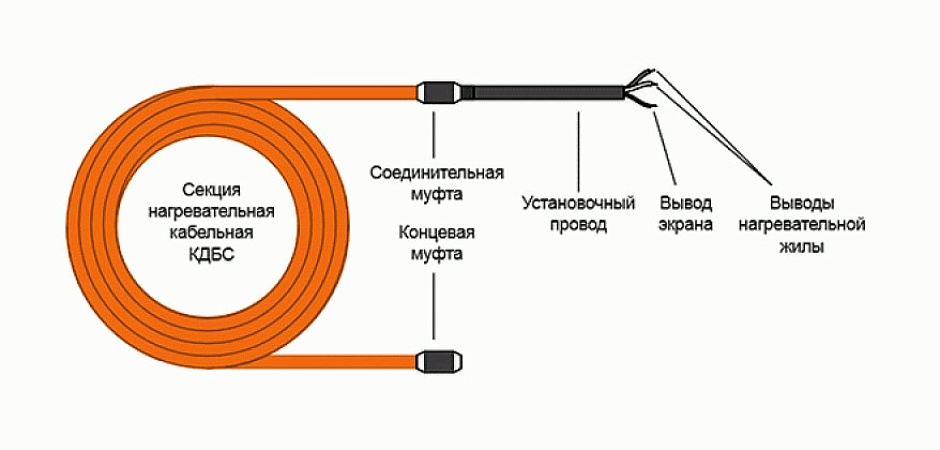 Можно ли греть бетон греющим кабелем