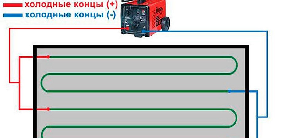 Схема подключения прогревочного кабеля для бетона
