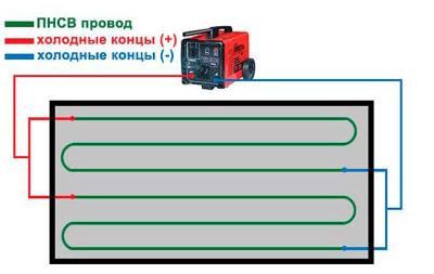 Схема подключения прогревочного кабеля для бетона – блог компании МетИз